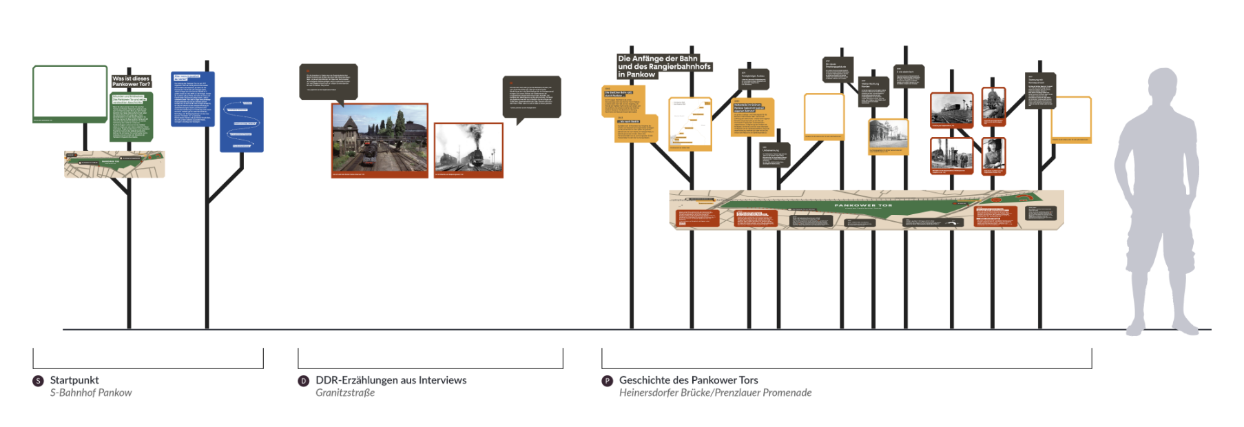 Elementfamilie